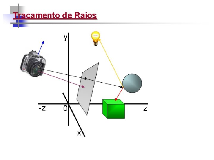 Traçamento de Raios 