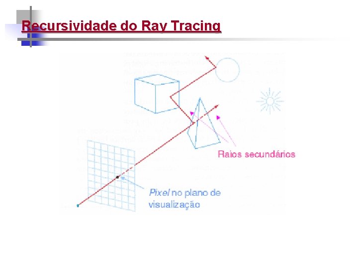 Recursividade do Ray Tracing 