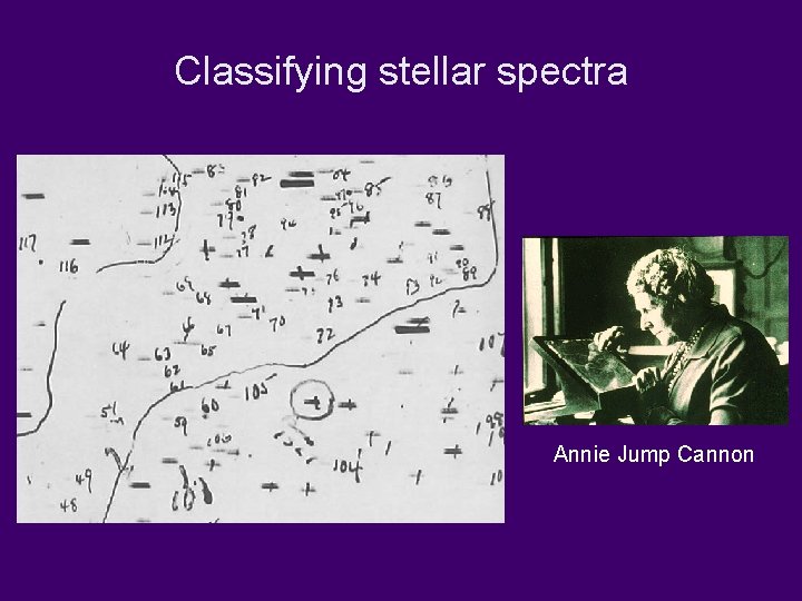 Classifying stellar spectra Annie Jump Cannon 
