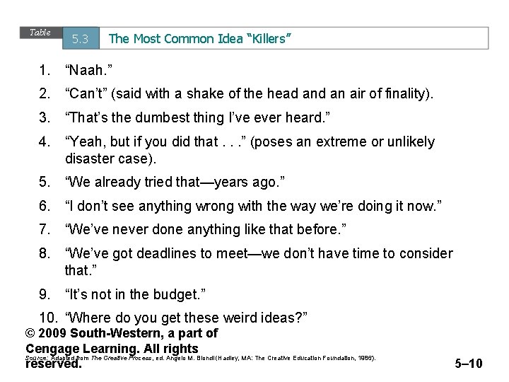 Table 5. 3 The Most Common Idea “Killers” 1. “Naah. ” 2. “Can’t” (said