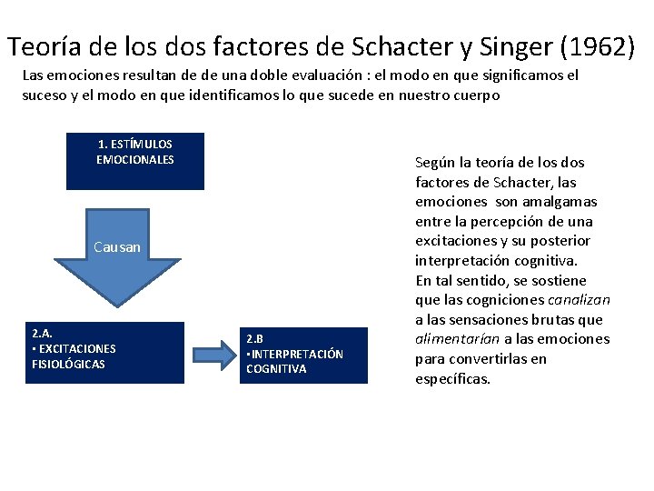 Teoría de los dos factores de Schacter y Singer (1962) Las emociones resultan de Teoría de los dos factores de Schacter y Singer (1962) Las emociones resultan de