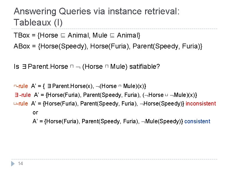 Answering Queries via instance retrieval: Tableaux (I) TBox = {Horse ⊑ Animal, Mule ⊑