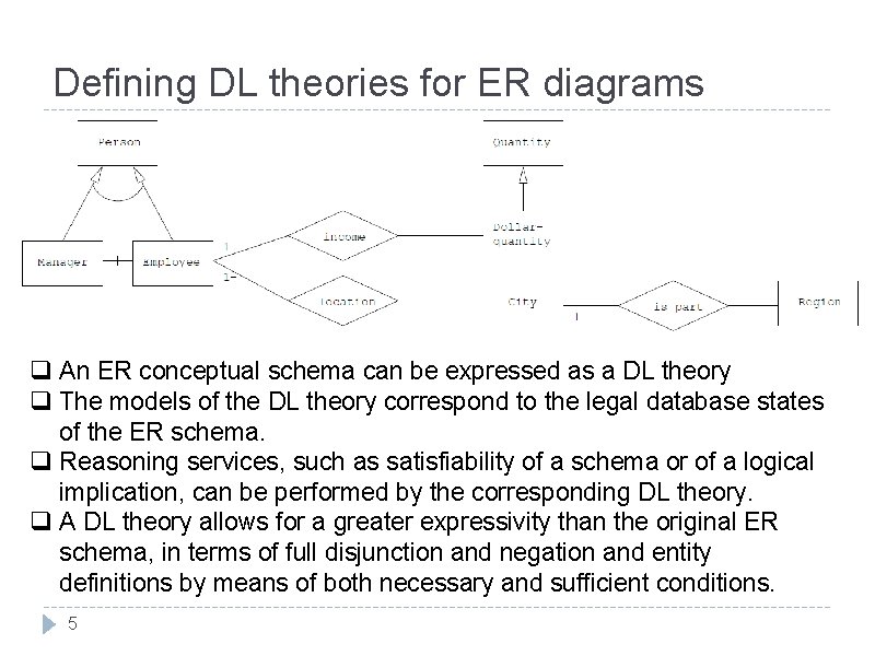 Defining DL theories for ER diagrams q An ER conceptual schema can be expressed