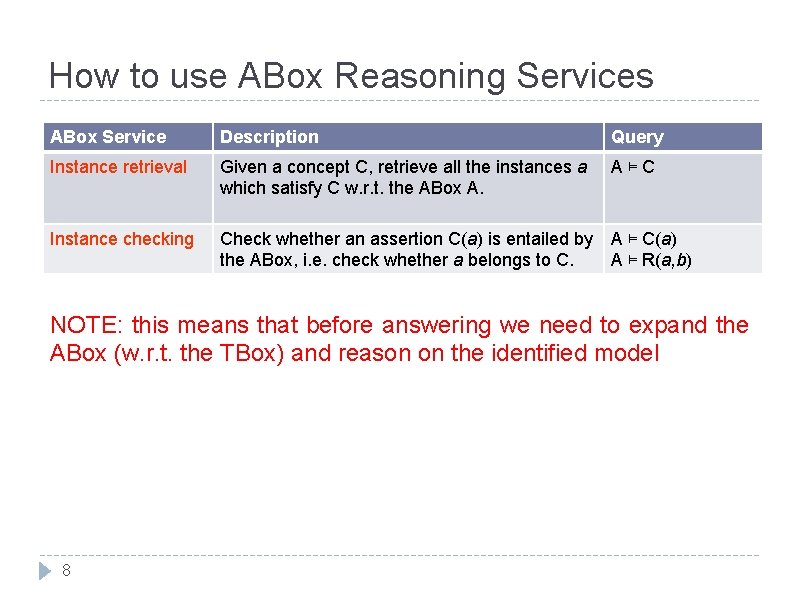 How to use ABox Reasoning Services ABox Service Description Query Instance retrieval Given a