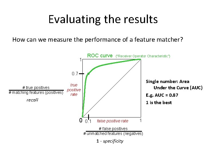 Evaluating the results How can we measure the performance of a feature matcher? 1