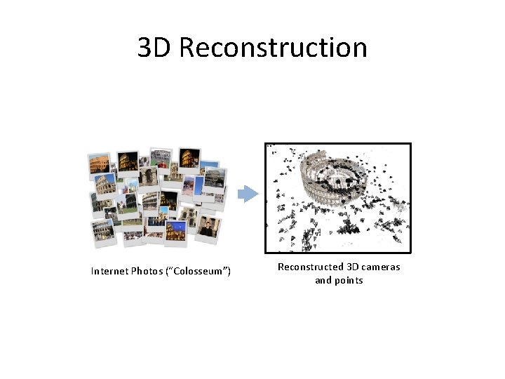 3 D Reconstruction Internet Photos (“Colosseum”) Reconstructed 3 D cameras and points 