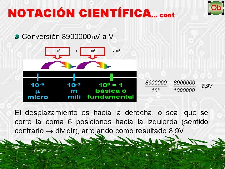 NOTACIÓN CIENTÍFICA… cont Conversión 8900000 V a V 103 + 103 = 106 El