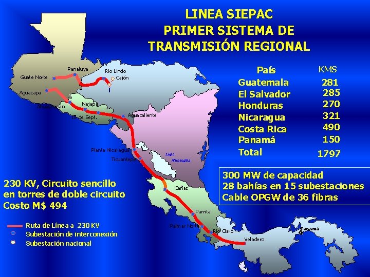 LINEA SIEPAC PRIMER SISTEMA DE TRANSMISIÓN REGIONAL Panaluya T Aguacapa Ahuachapán País Guatemala El