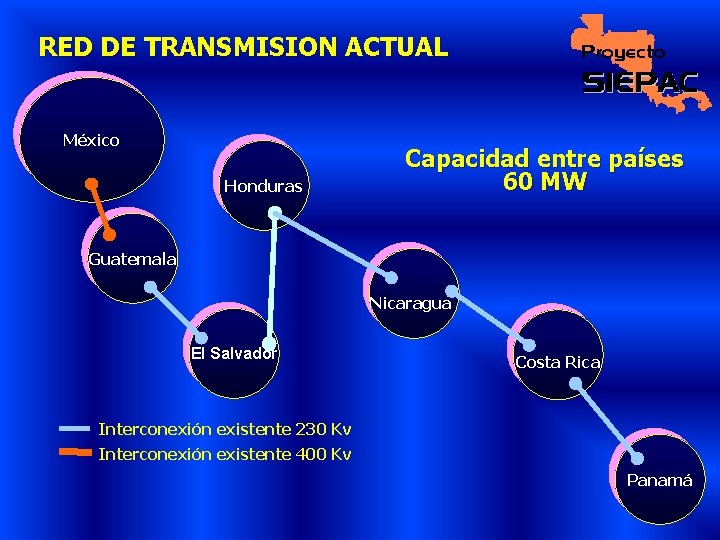 RED DE TRANSMISION ACTUAL México Honduras Capacidad entre países 60 MW Guatemala Nicaragua El