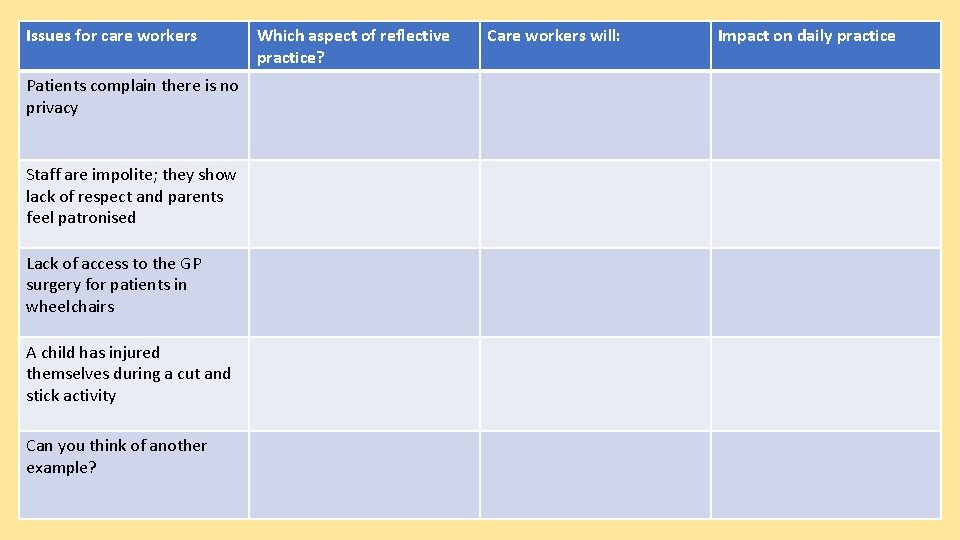 Issues for care workers Patients complain there is no privacy Staff are impolite; they