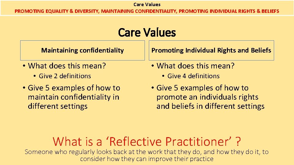 Care Values PROMOTING EQUALITY & DIVERSITY, MAINTAINING CONFIDENTIALITY, PROMOTING INDIVIDUAL RIGHTS & BELIEFS Care