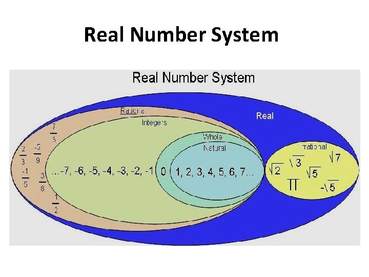 Real Number System 