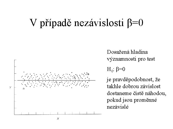 V případě nezávislosti β=0 Dosažená hladina významnosti pro test H 0: β=0 je pravděpodobnost,