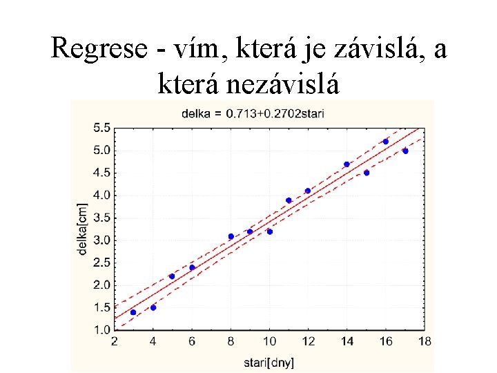 Regrese - vím, která je závislá, a která nezávislá 