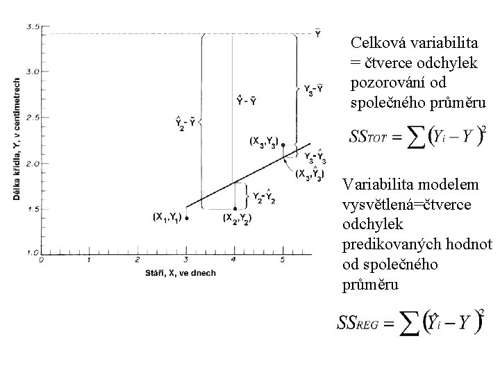 Celková variabilita = čtverce odchylek pozorování od společného průměru Variabilita modelem vysvětlená=čtverce odchylek predikovaných