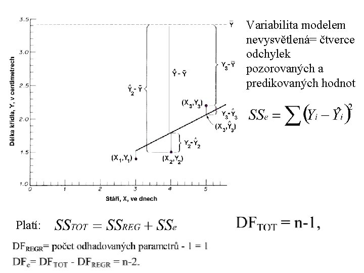 Variabilita modelem nevysvětlená= čtverce odchylek pozorovaných a predikovaných hodnot Platí: 
