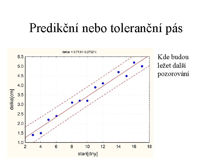 Predikční nebo toleranční pás Kde budou ležet další pozorování 