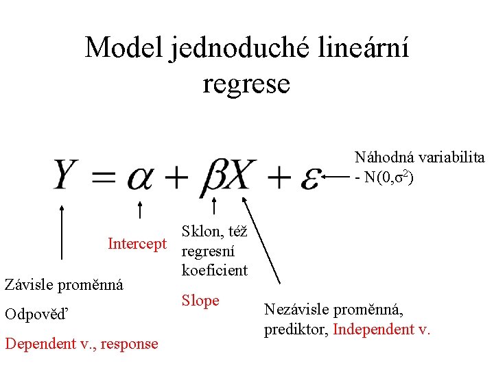 Model jednoduché lineární regrese Náhodná variabilita - N(0, σ2) Sklon, též Intercept regresní koeficient