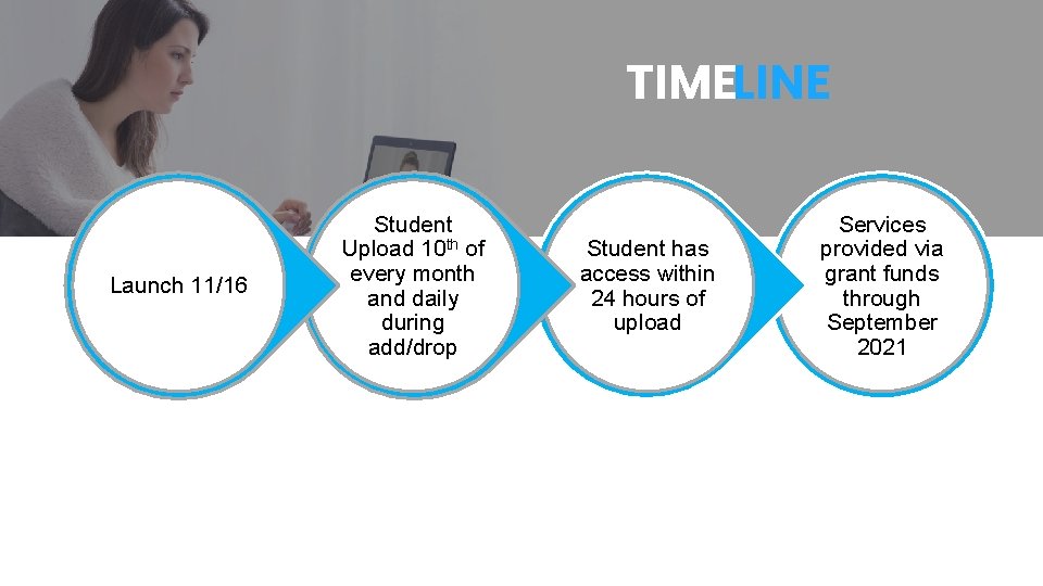TIMELINE Launch 11/16 Student Upload 10 th of every month and daily during add/drop