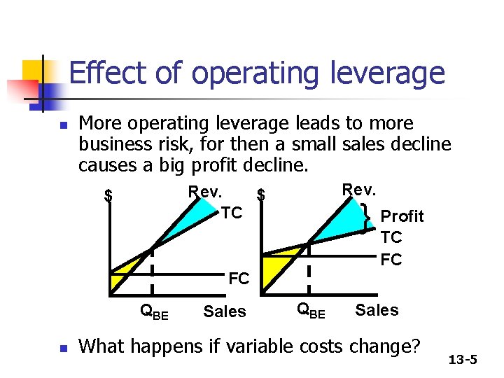 Effect of operating leverage n More operating leverage leads to more business risk, for