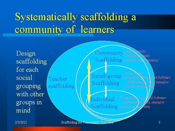 Systematically scaffolding a community of learners Design scaffolding for each social Teacher grouping scaffolding