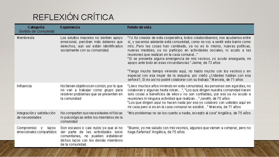 REFLEXIÓN CRÍTICA Categoría: Sentido de Comunidad Membresía Experiencia Relato de vida Los adultos mayores