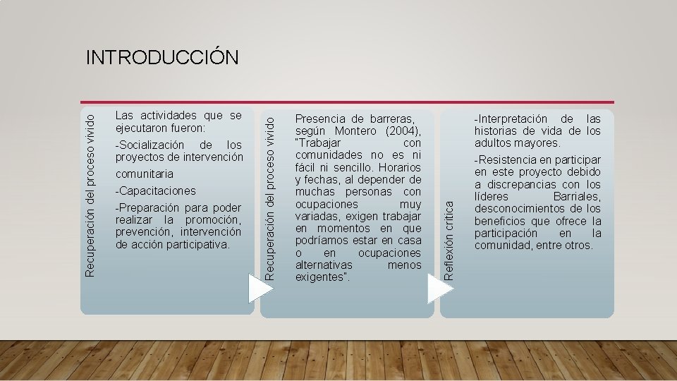 -Socialización de los proyectos de intervención comunitaria -Capacitaciones -Preparación para poder realizar la promoción,