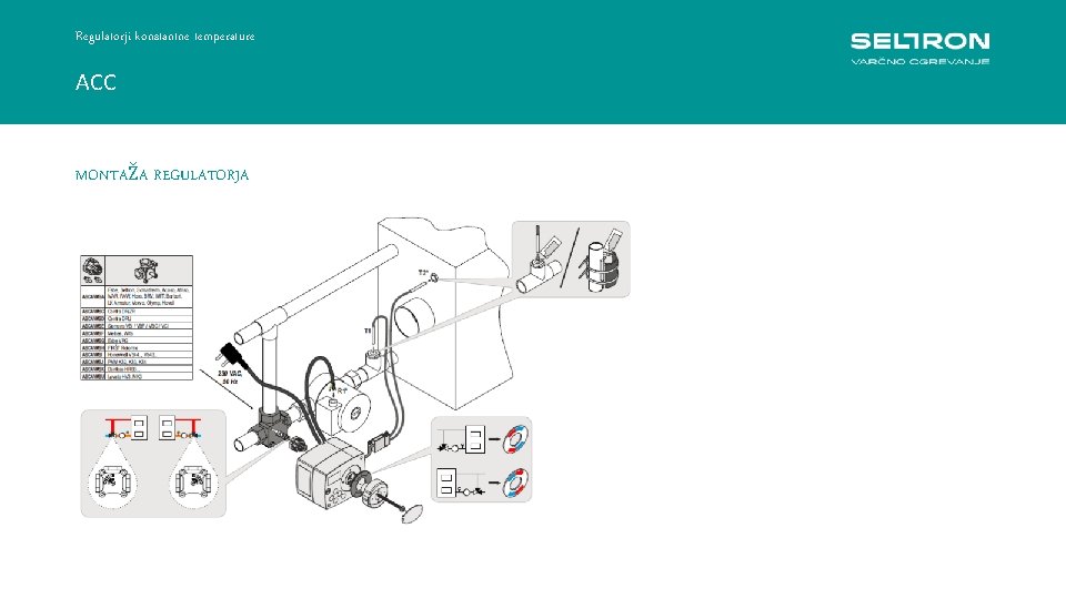 Regulatorji konstantne temperature ACC MONTAŽA REGULATORJA 