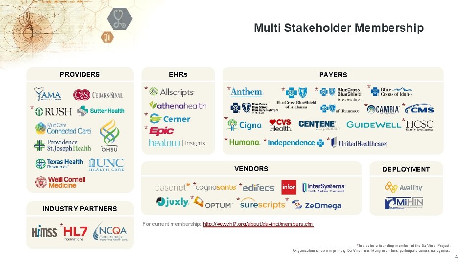 Multi Stakeholder Membership PROVIDERS EHRs PAYERS * * * * * VENDORS * *