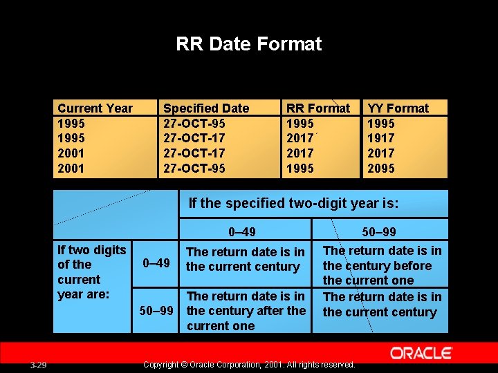 RR Date Format Current Year 1995 2001 Specified Date 27 -OCT-95 27 -OCT-17 27