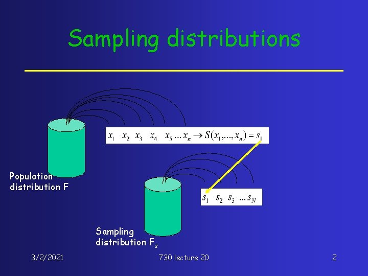 Sampling distributions Population distribution F Sampling distribution Fs 3/2/2021 730 lecture 20 2 