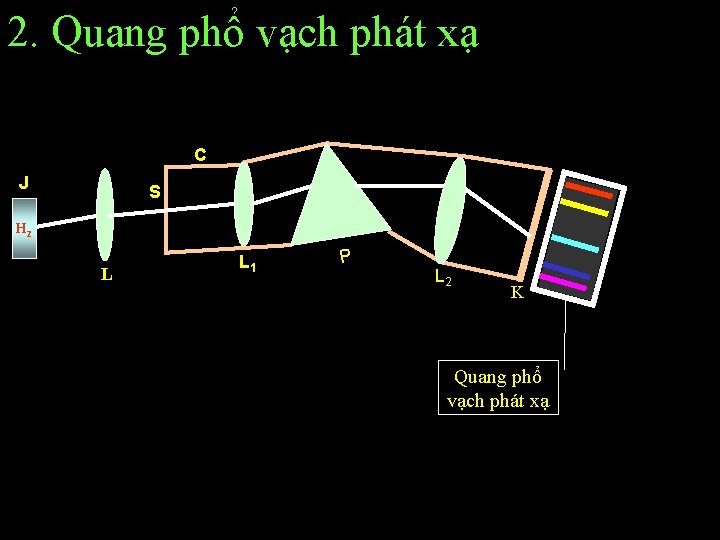 2. Quang phổ vạch phát xạ C J S H 2 Na L L