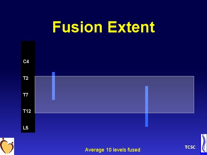Fusion Extent C 4 T 2 T 7 T 12 L 5 Average 10