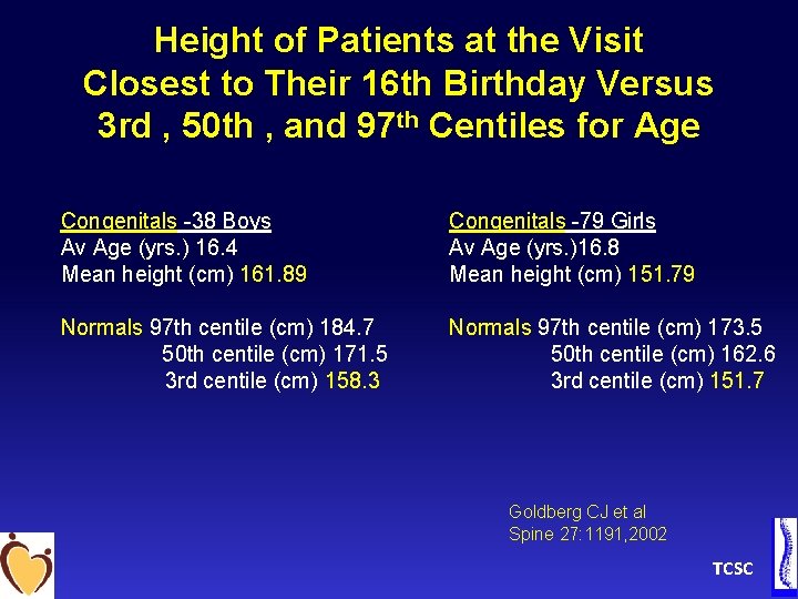 Height of Patients at the Visit Closest to Their 16 th Birthday Versus 3