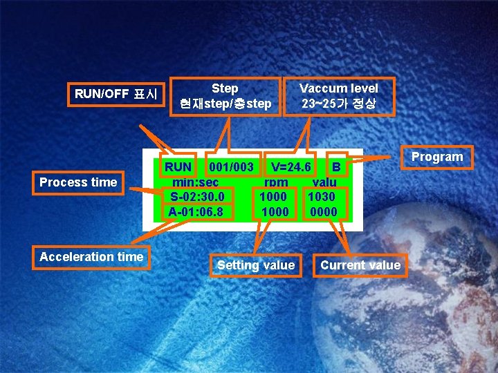 RUN/OFF 표시 Process time Acceleration time Step 현재step/총step Vaccum level 23~25가 정상 RUN 001/003