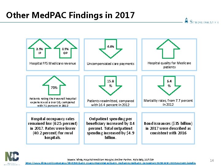 Other Med. PAC Findings in 2017 2. 5% IP 8. 5% OP 6. 4%