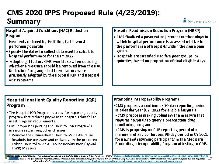 CMS 2020 IPPS Proposed Rule (4/23/2019): Summary Hospital-Acquired Conditions (HAC) Reduction Program • Payments