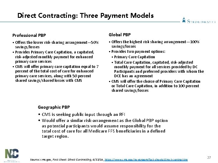 Direct Contracting: Three Payment Models Professional PBP Global PBP • Offers the lower risk-sharing