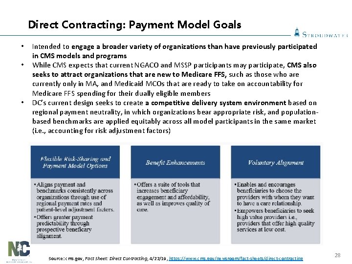 Direct Contracting: Payment Model Goals • • • Intended to engage a broader variety