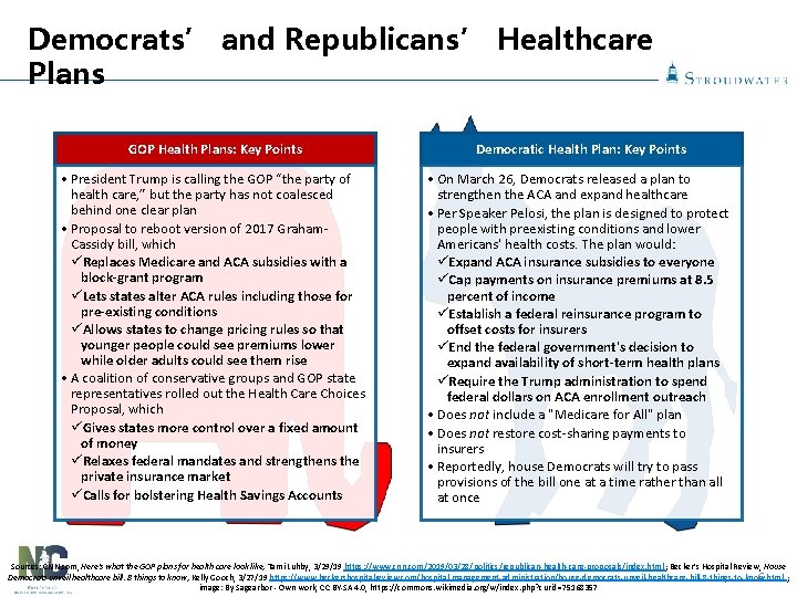 Democrats’ and Republicans’ Healthcare Plans GOP Health Plans: Key Points Democratic Health Plan: Key