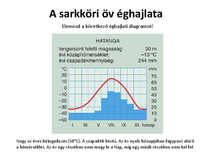 A sarkköri öv éghajlata Elemezd a következő éghajlati diagramot! Nagy az éves hőingadozás (50°C).