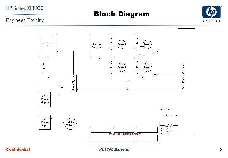 Engineer Training Confidential Block Diagram XL 1200 Electric 2 Engineer Training Confidential Block Diagram XL 1200 Electric 2