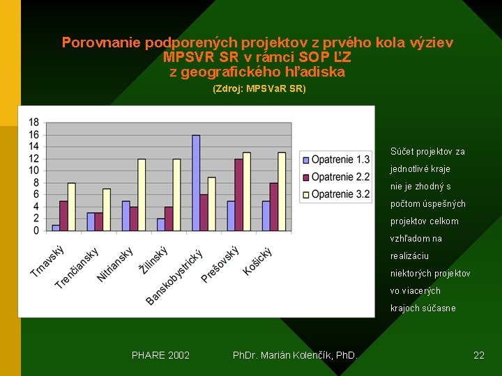 Porovnanie podporených projektov z prvého kola výziev MPSVR SR v rámci SOP ĽZ z