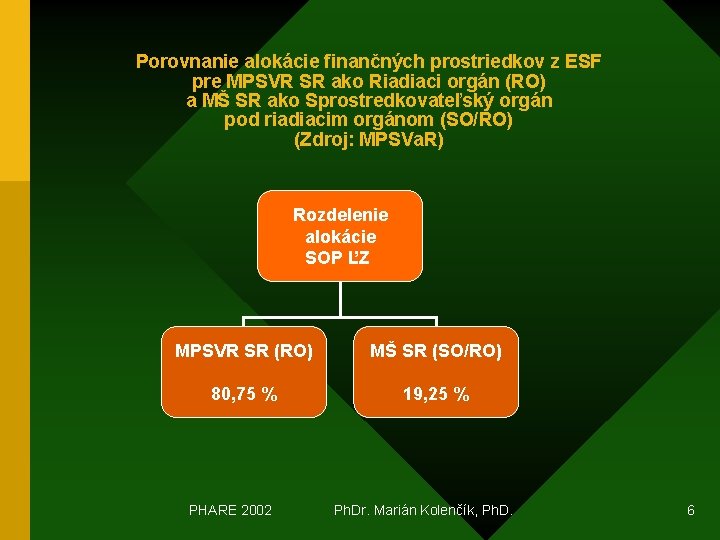 Porovnanie alokácie finančných prostriedkov z ESF pre MPSVR SR ako Riadiaci orgán (RO) a
