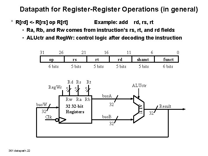 Datapath for Register-Register Operations (in general) ° R[rd] <- R[rs] op R[rt] Example: add