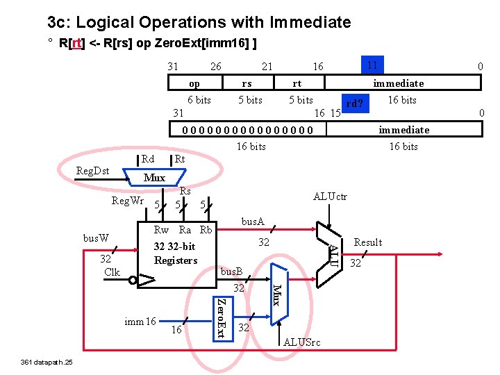 3 c: Logical Operations with Immediate ° R[rt] <- R[rs] op Zero. Ext[imm 16]