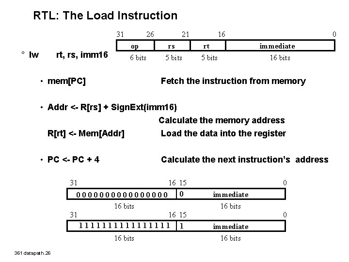 RTL: The Load Instruction 31 ° lw rt, rs, imm 16 26 op 6