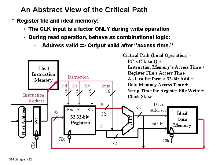 An Abstract View of the Critical Path ° Register file and ideal memory: •