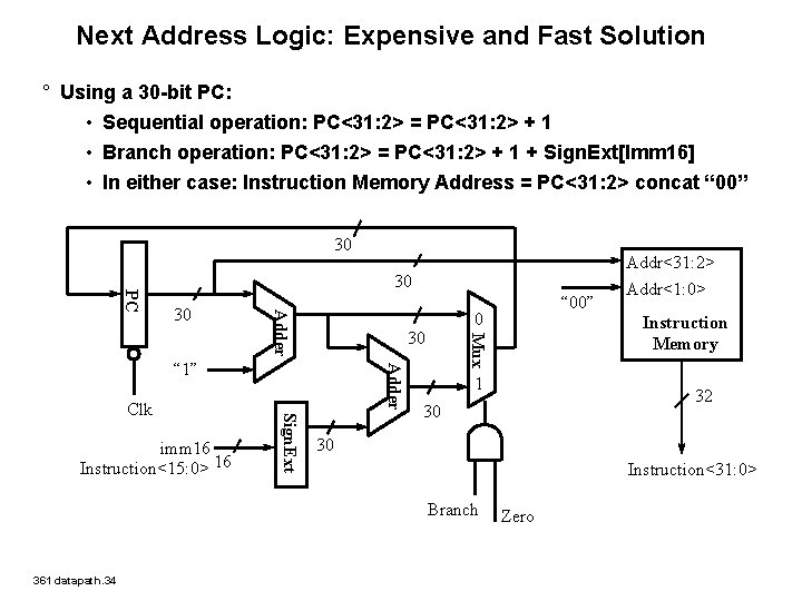 Next Address Logic: Expensive and Fast Solution ° Using a 30 -bit PC: •