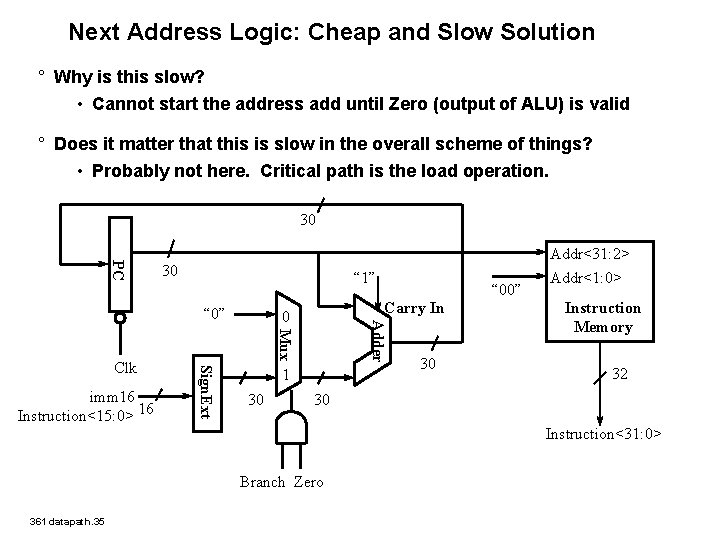 Next Address Logic: Cheap and Slow Solution ° Why is this slow? • Cannot